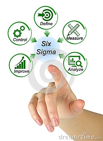 Six Sigma Methodology Stock Photo